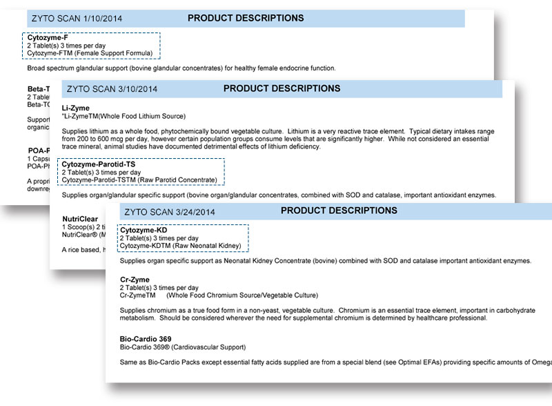 Understanding Zyto Reports